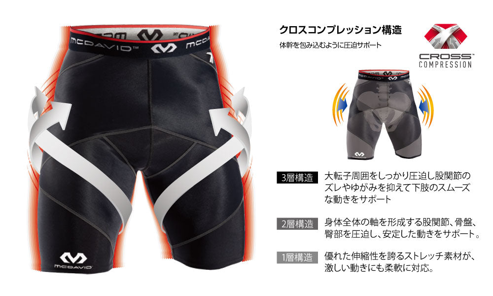 クロスコンプレッション ショーツ コンプレッションショーツ タイツ