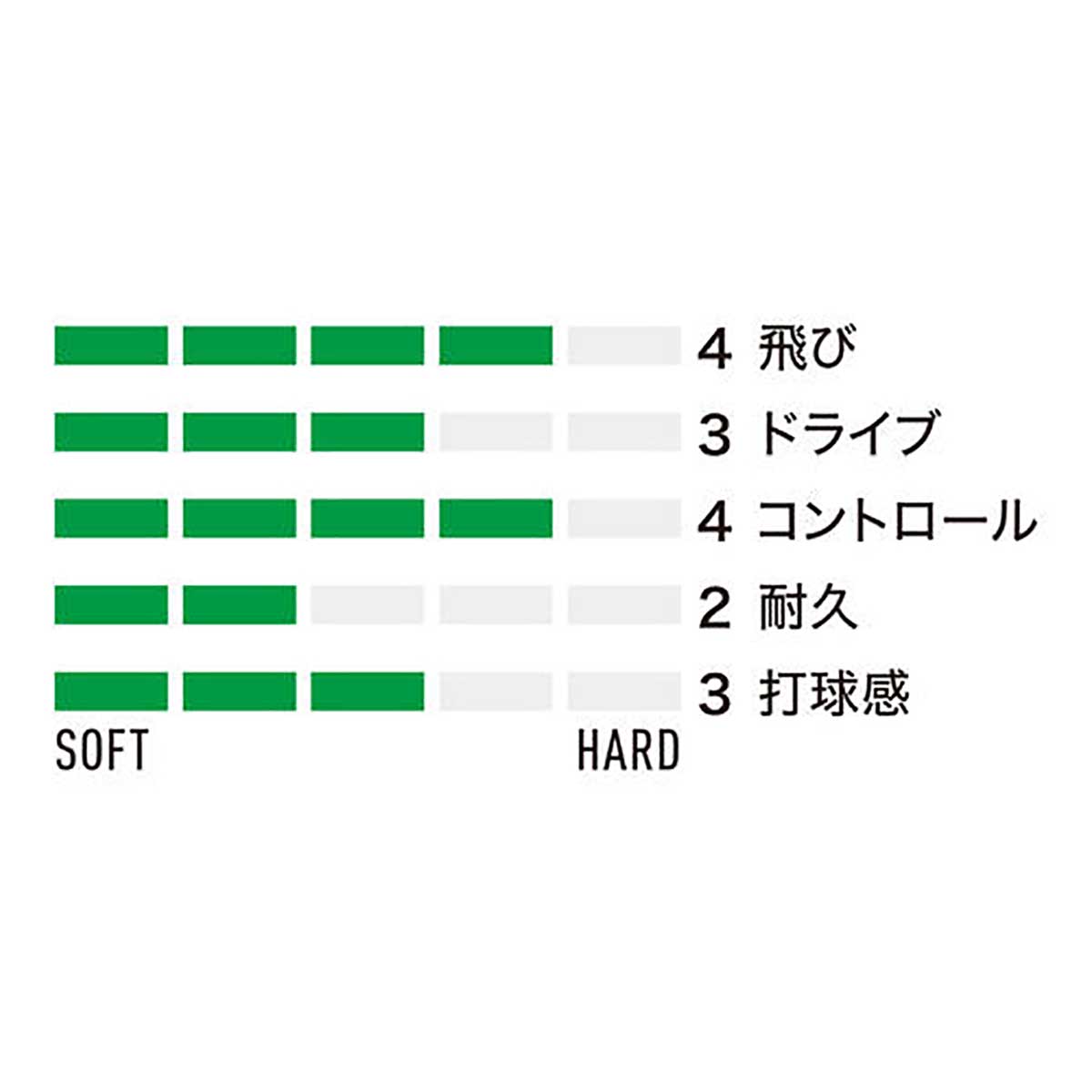 ソフトテニス ストリング サイバーナチュラル ブラスト