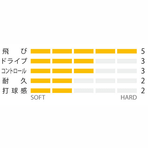 ソフトテニス ガット CYBER NATURAL XI(サイバーナチュラルクロスアイ) 前