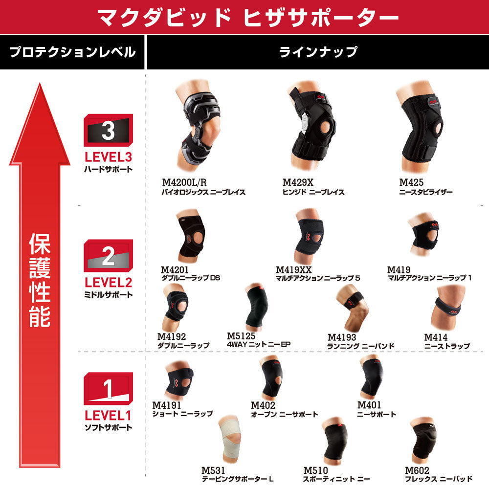 ダブル ニーラップ DS ヒザ用サポーター 片足