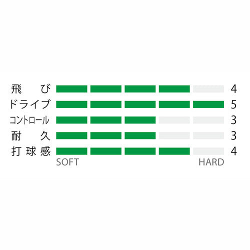 ソフトテニス ガット NANOGY 125 TOUR(ナノジー125ツアー) 前衛・後衛