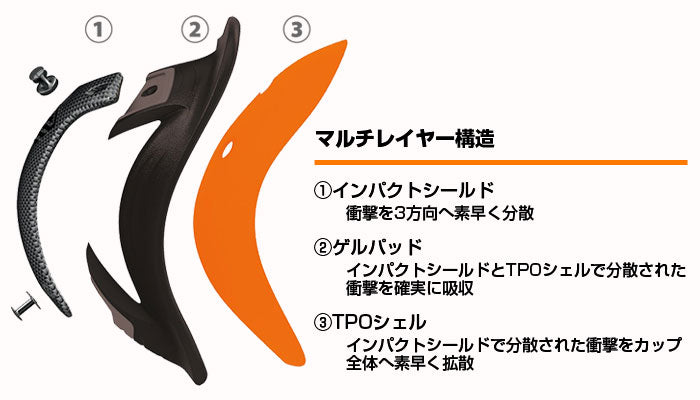 ジュニア用 フレックスカップ ティーン 股間 プロテクター