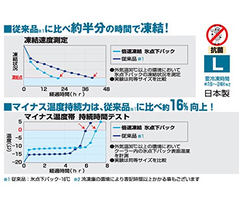 倍速凍結・氷点下パックL  保冷剤 クーラーボックスバーベキュー BBQ