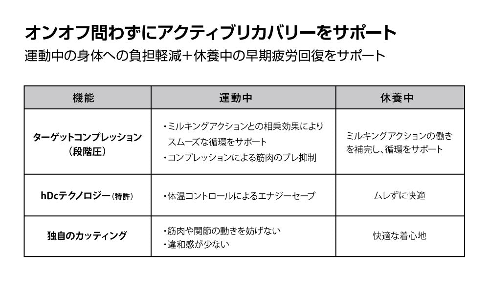 アクティブ リカバリータイツ スポーツ用 コンプレッションインナー