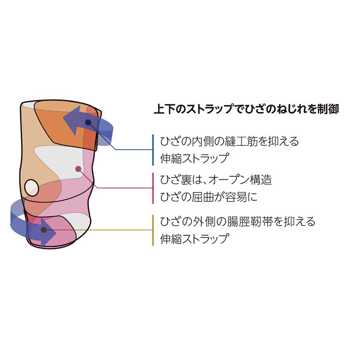 ラップアラウンド ニーサポート 55128-29