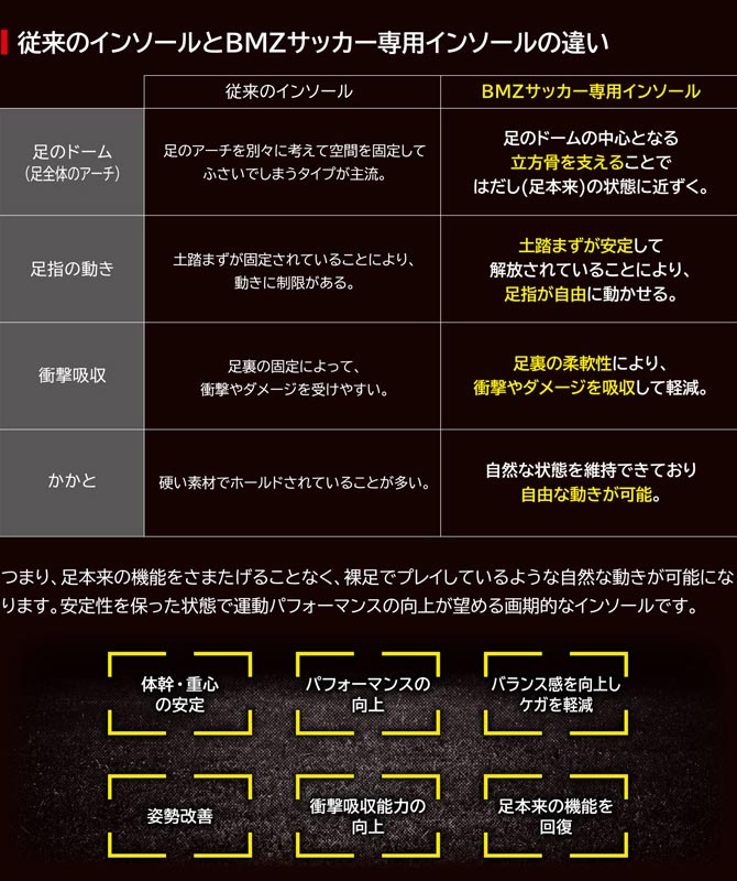 サッカー用インソール カルパワーストライカー レッド 薄型モデル 中敷き