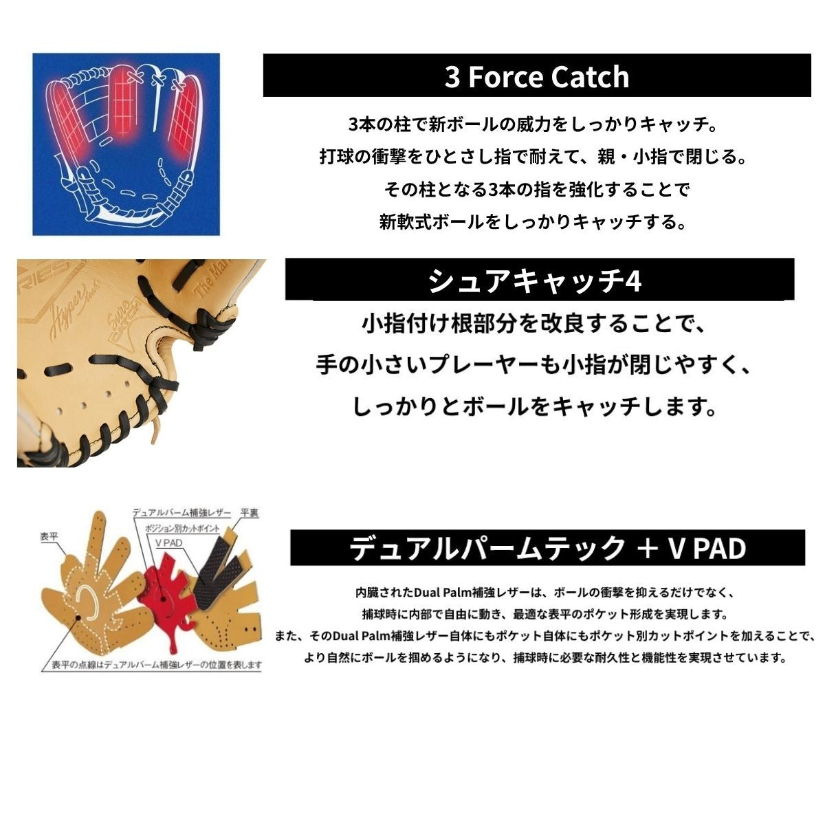 B品 ジュニア用グラブ オールラウンド HYPER TECH R9 SERIES 少年野球