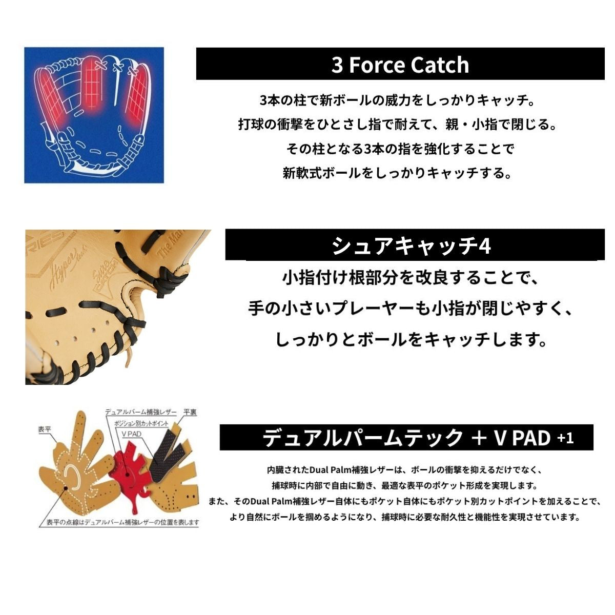 B品 ジュニア グラブ オールラウンド HYPER TECH R9 SERIES 少年野球