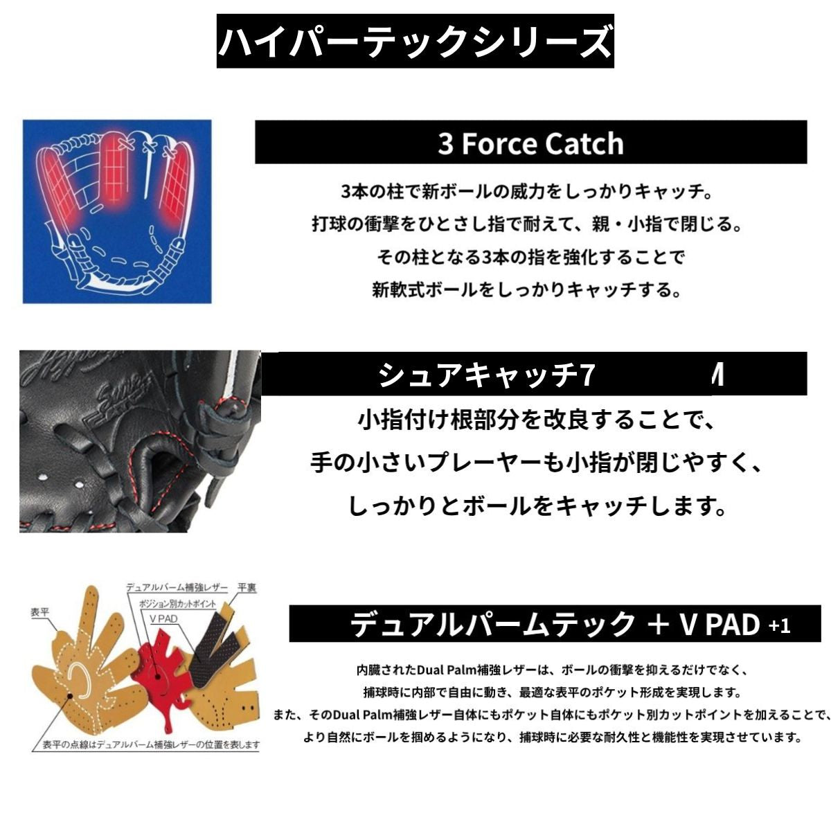 B品 グラブ ジュニア用グラブ オールラウンド HYPER TECH R9 SERIES