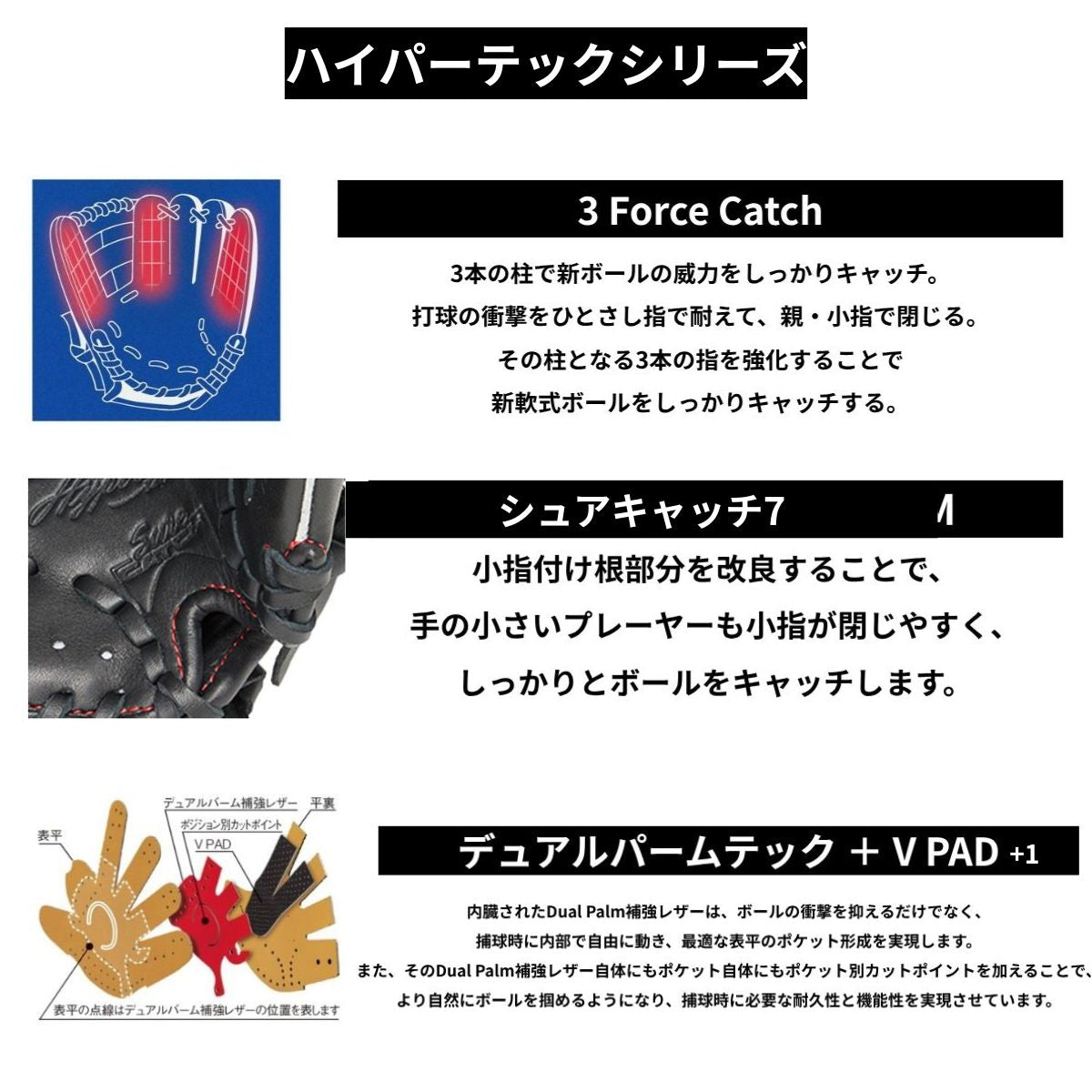 B品 グラブ ジュニア用グラブ オールラウンド HYPER TECH R9 SERIES