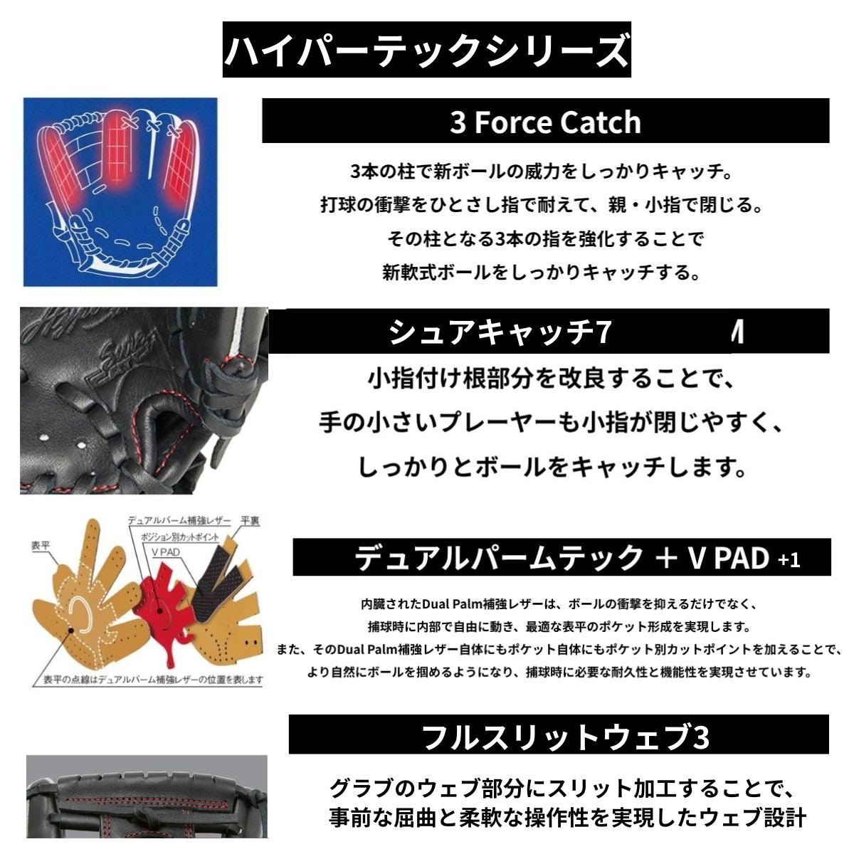 B品 グラブ ジュニア用グラブ オールラウンド HYPER TECH R9 SERIES