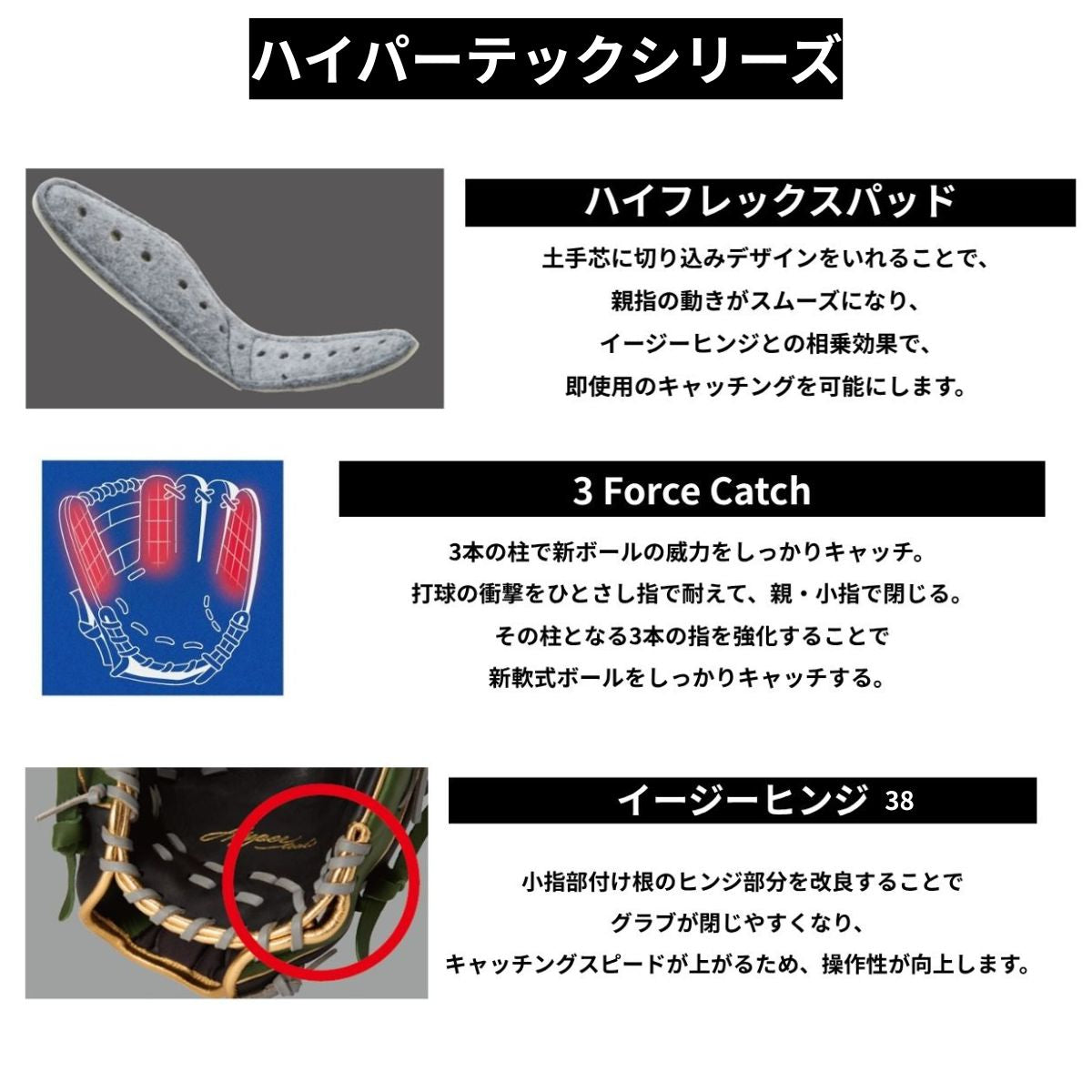 B品 グラブ 軟式 オールフィールダー HYPER TECH COLOR SYNC 野球