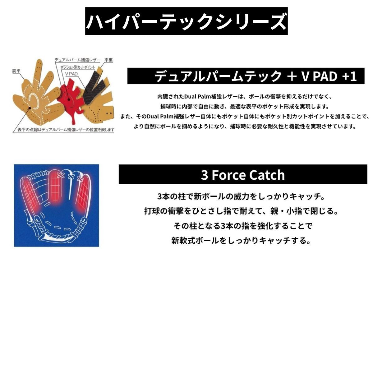 B品 グラブ 内野 軟式グラブ 内野手用 HYPER TECH COLOR SYNC