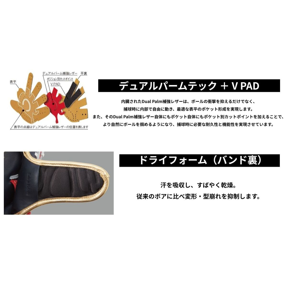 B品 グラブ 軟式グラブ 野球 軟式 HYPER TECH R2G 内野手用 大人