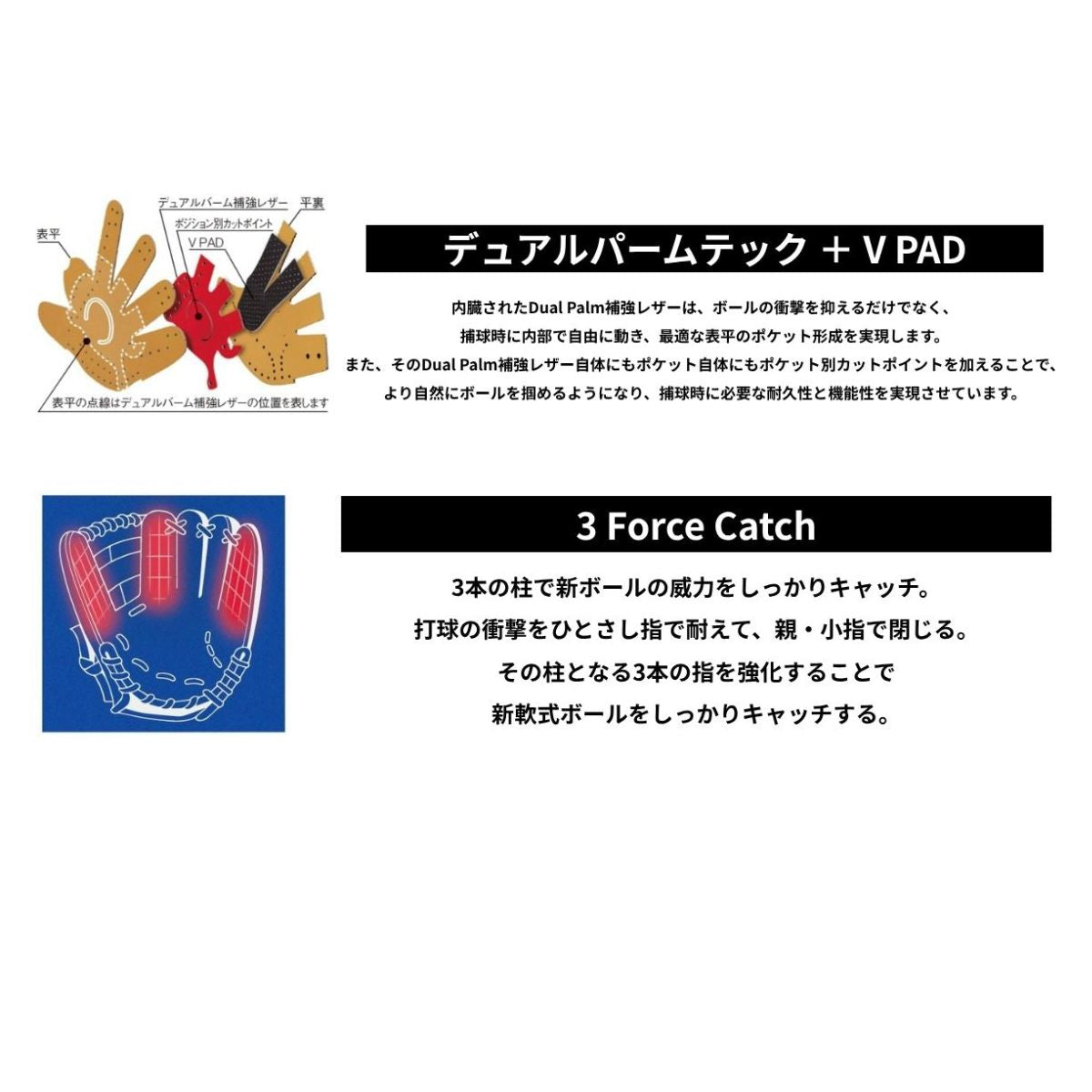 B品 グラブ 軟式野球 内野 軟式 HYPER TECH COLOR SYNC 内野手用