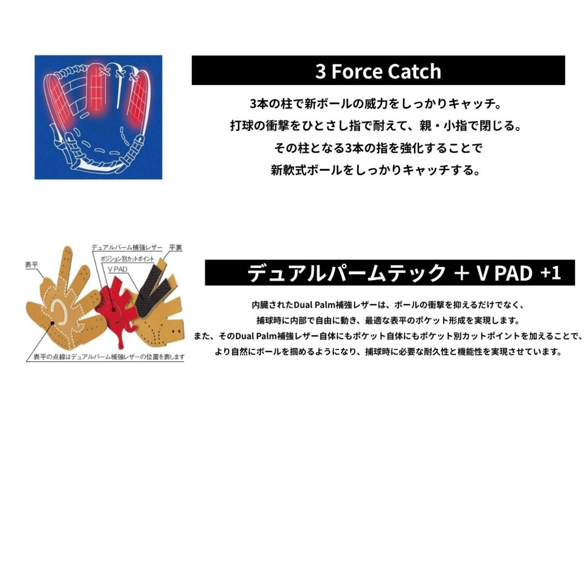 B品 軟式 グラブ 軟式野球 内野 HYPER TECH COLOR SYNC 内野手用