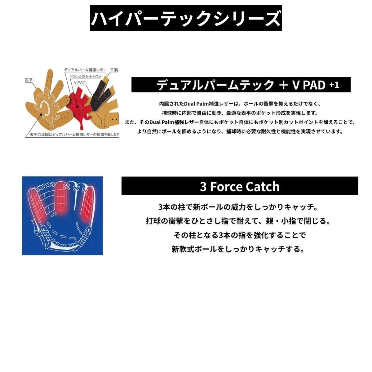 B品 グラブ 軟式野球 内野 軟式 HYPER TECH COLOR SYNC 内野手用 