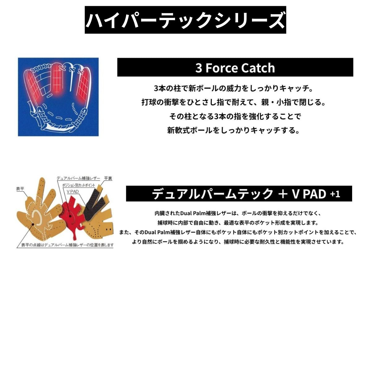 B品 軟式グラブ 外野手用 HYPER TECH COLOR SYNC 軟式野球 大人