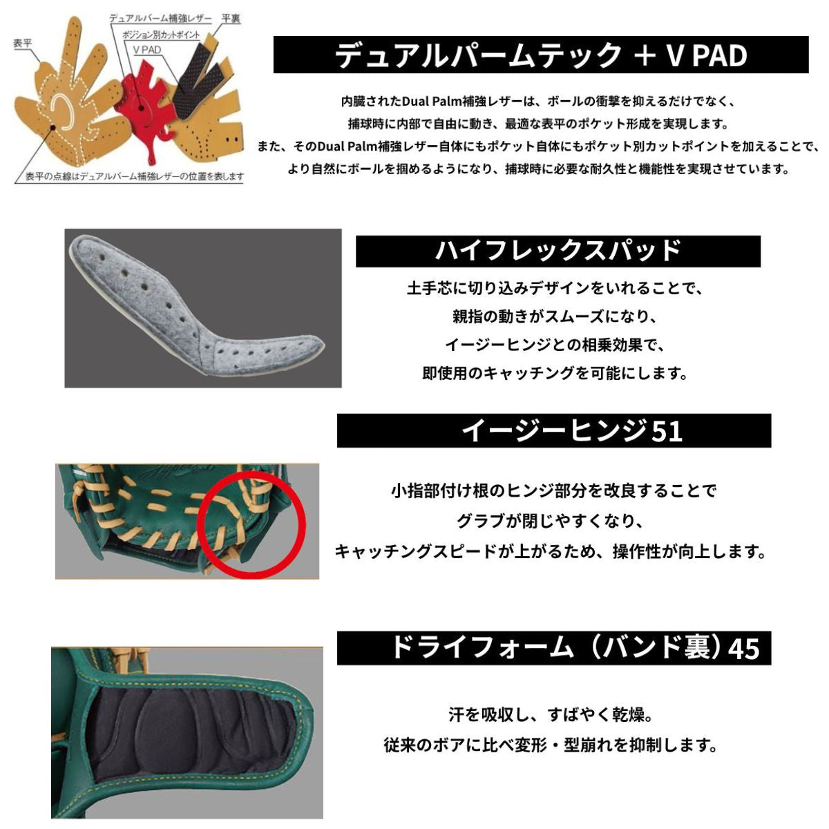 B品 軟式グラブ オールラウンド 左投 RH ハイパーテック R2G 内野 外野