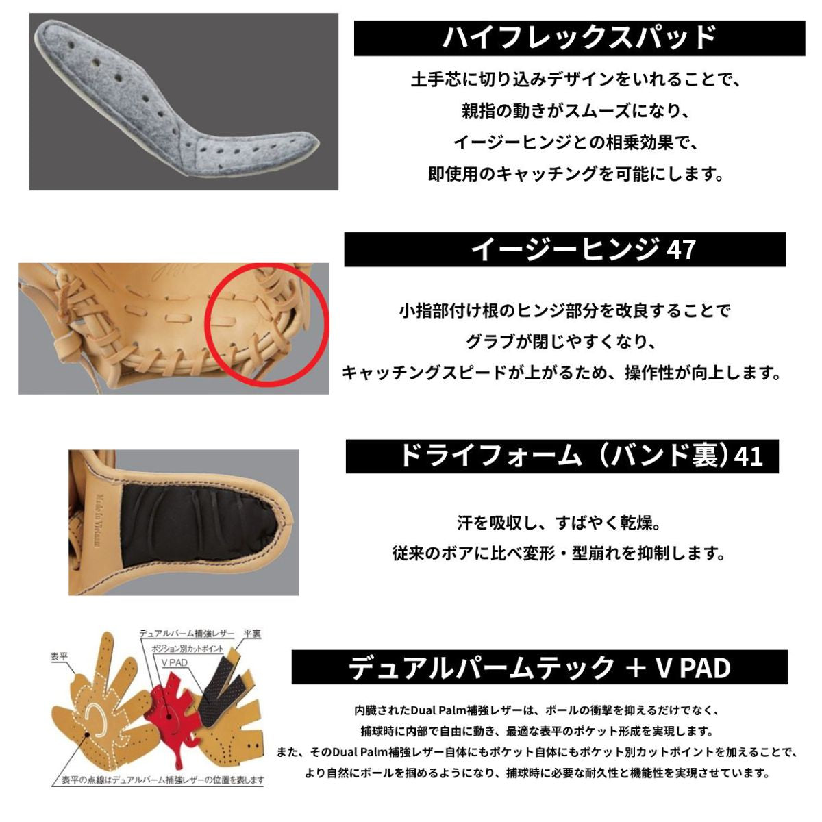B品 グラブ 軟式グラブ 軟式 野球 内野 HYPER TECH R2G 内野手用