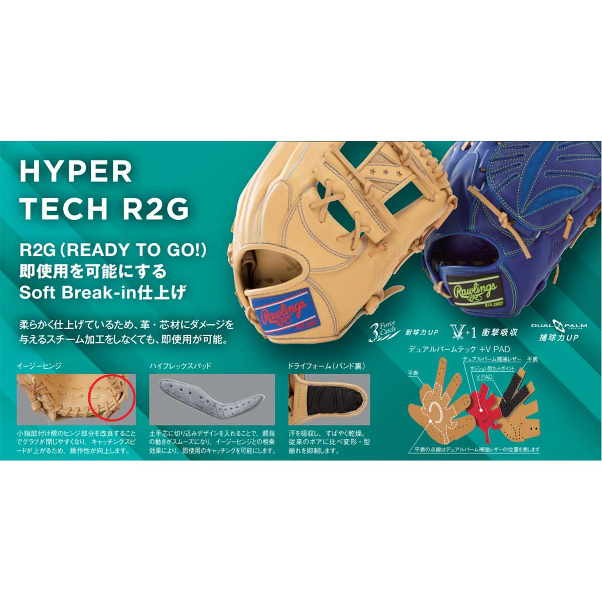 軟式グラブ ハイパーテックR2G N54FS 内野 野球グローブ