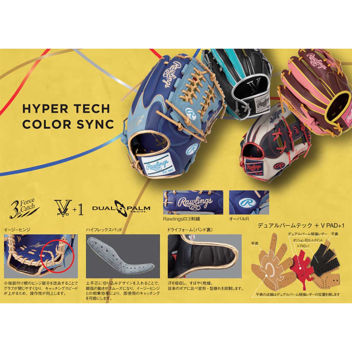 軟式グラブ ハイパーテックCOLOR SYNC M53 ファーストミット 野球グローブ