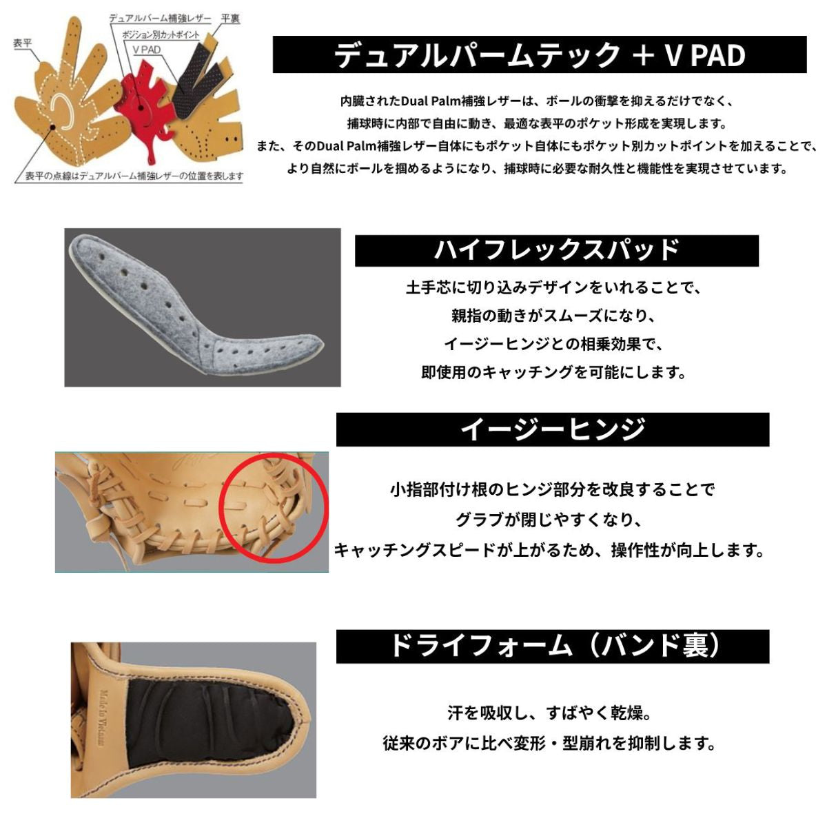 B品 グラブ 軟式グラブ オールラウンド 一般 HYPER TECH R2G 内野 外野