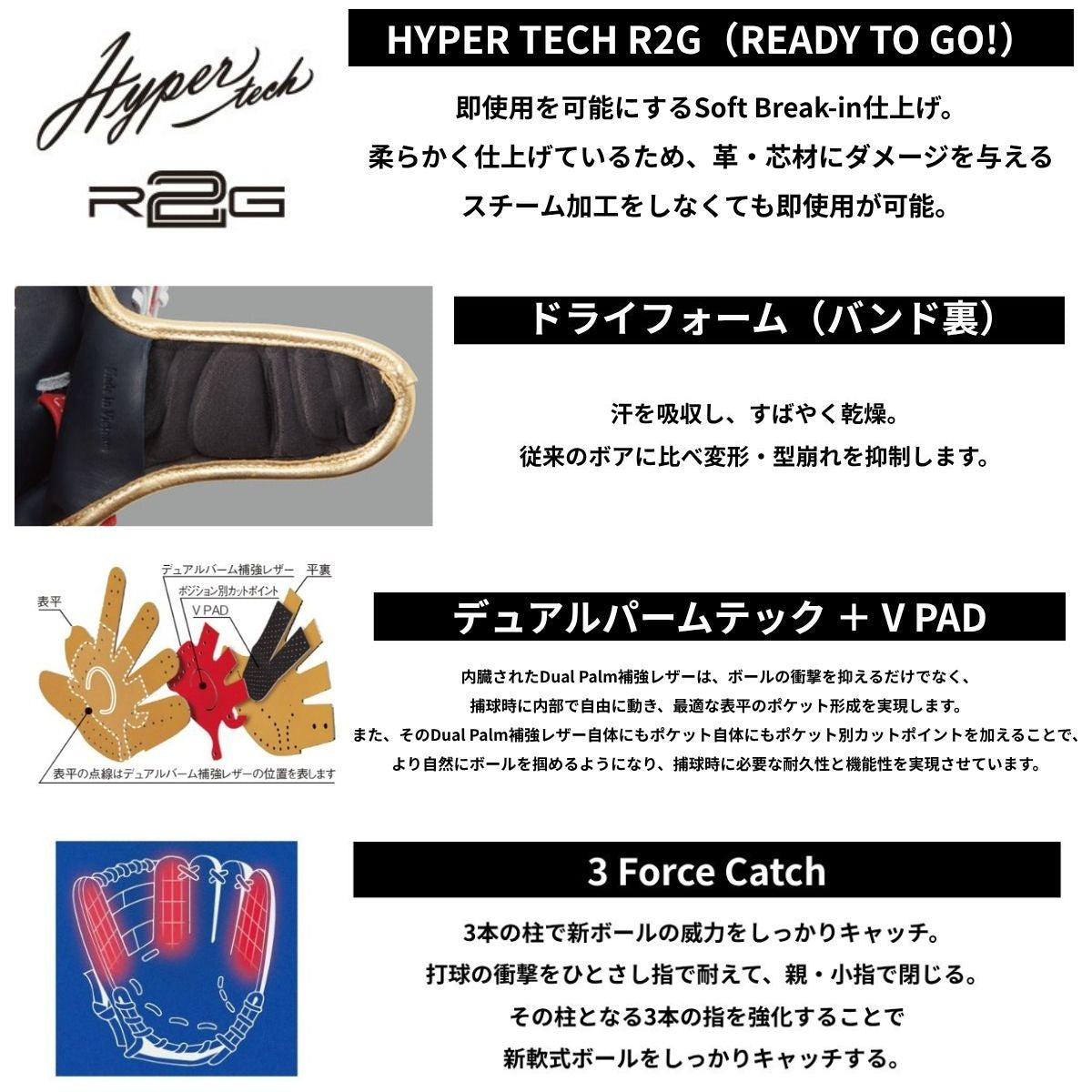 B品 ソフトボール グラブ オールラウンド用 HYPER TECH R2G COLORS