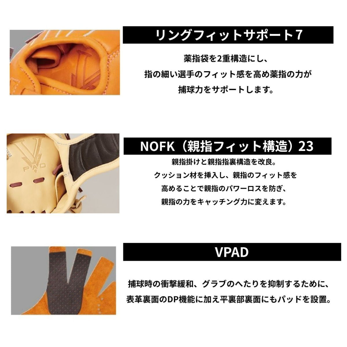 B品 ソフトボール グラブ 女子 内野手用 ソフト 内野 HYPER TECH R2G
