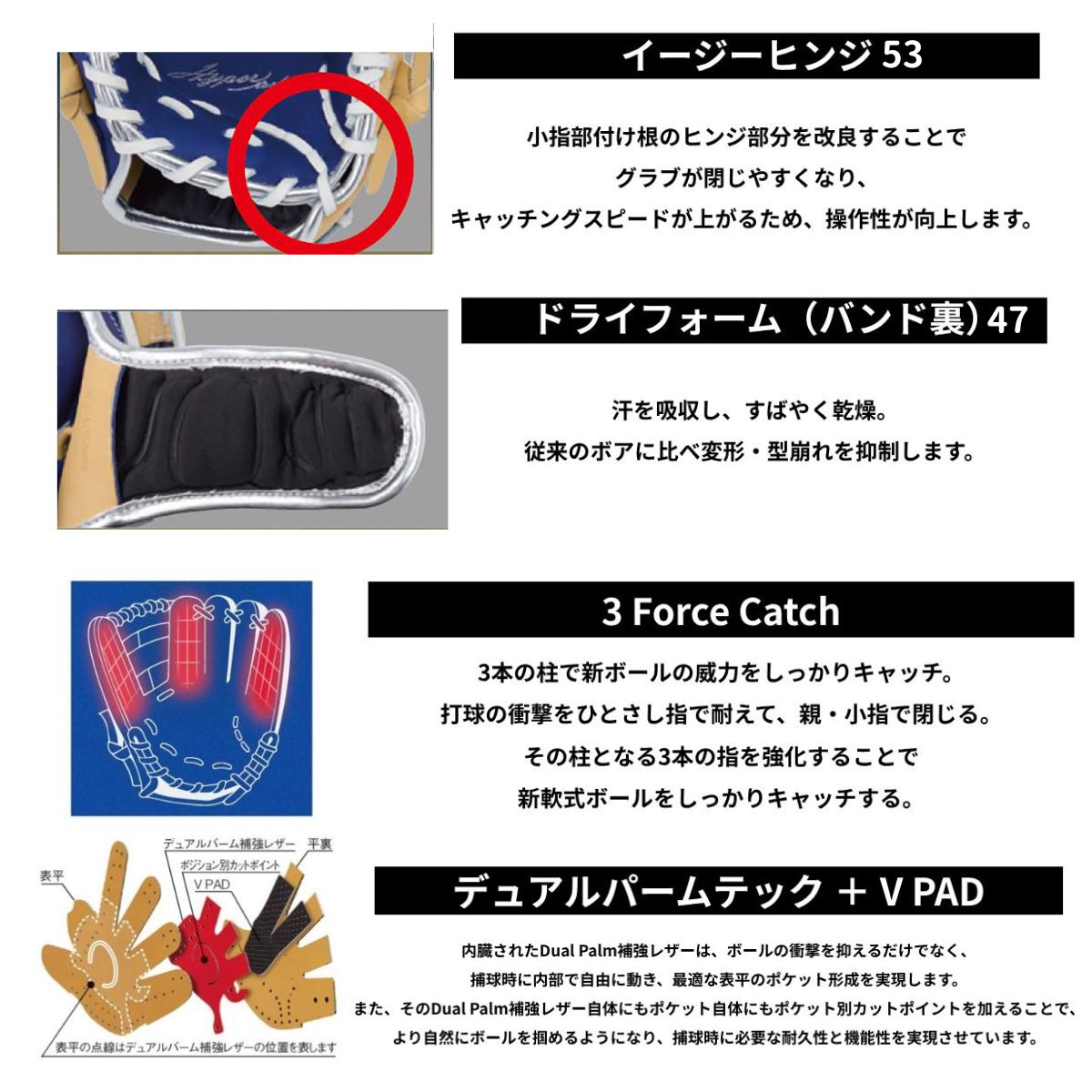 B品 ソフトボール グラブ オールラウンド HYPER TECH COLORS 男子