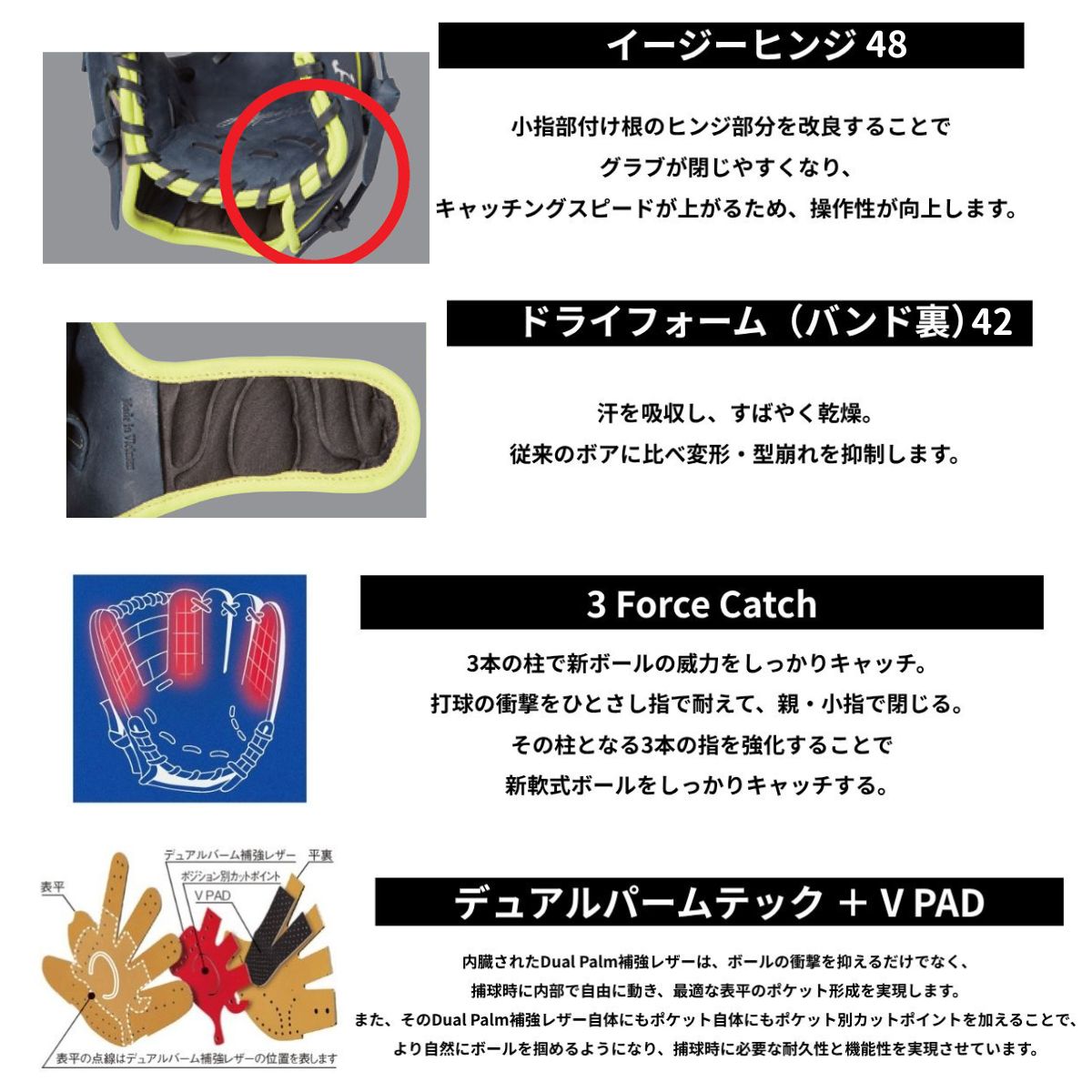 B品 ソフトボール グラブ オールラウンド HYPER TECH COLORS カラー