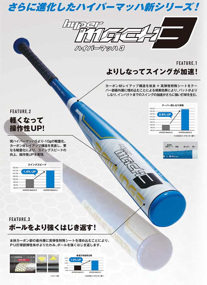 Jr. Hyper Mach 3 Middle Balance Soft Baseball Bat Limited Color Junior Soft Baseball