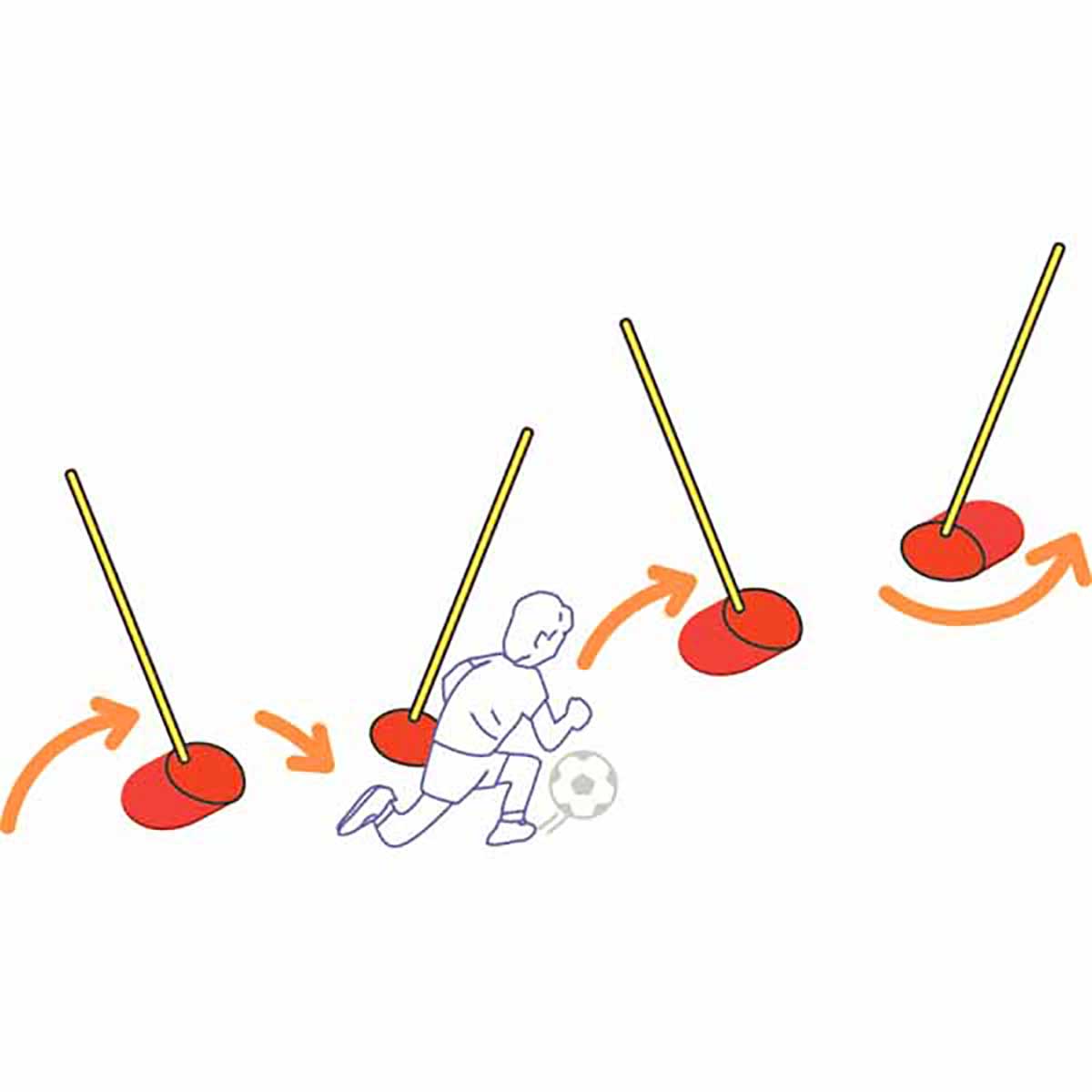 サーキットポールアングル