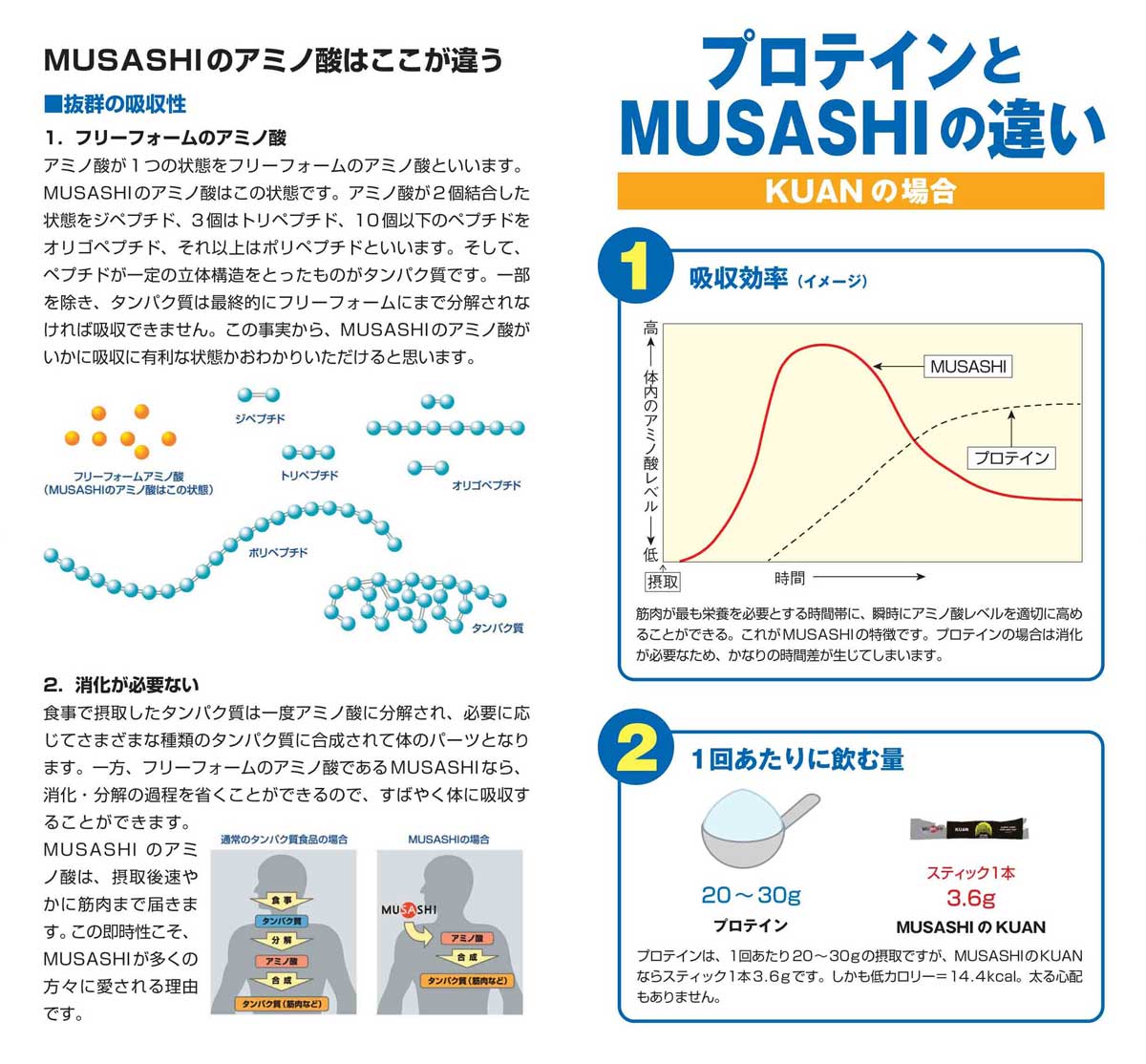 HUAN フアン ウエイトコントロール スティックタイプ 8本入り