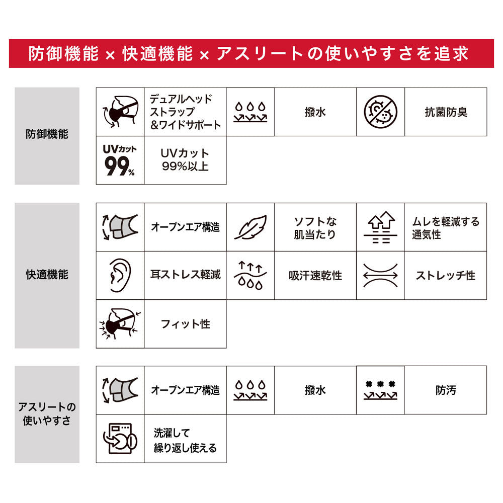 Sports Face Mask Open Air