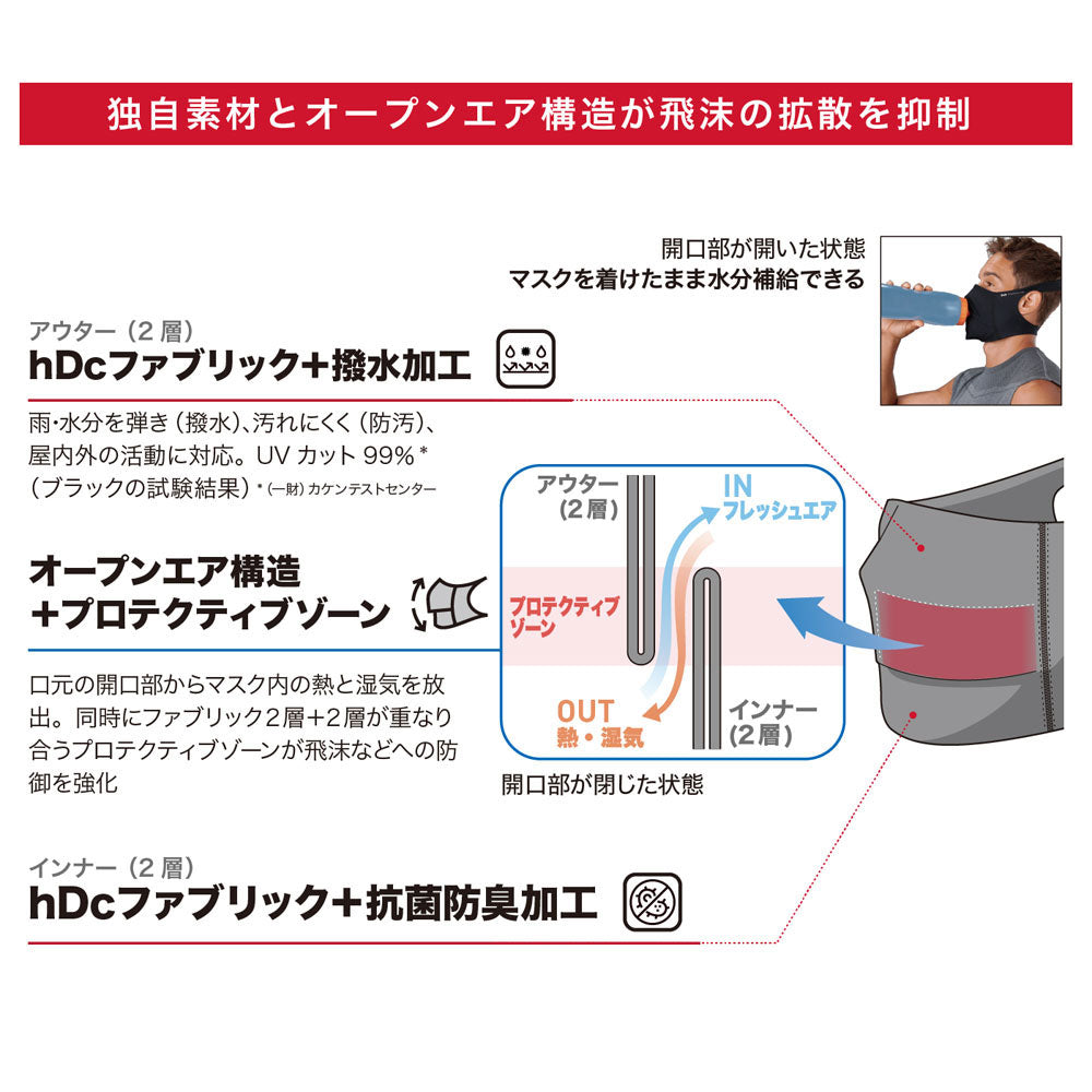 Sports Face Mask Open Air