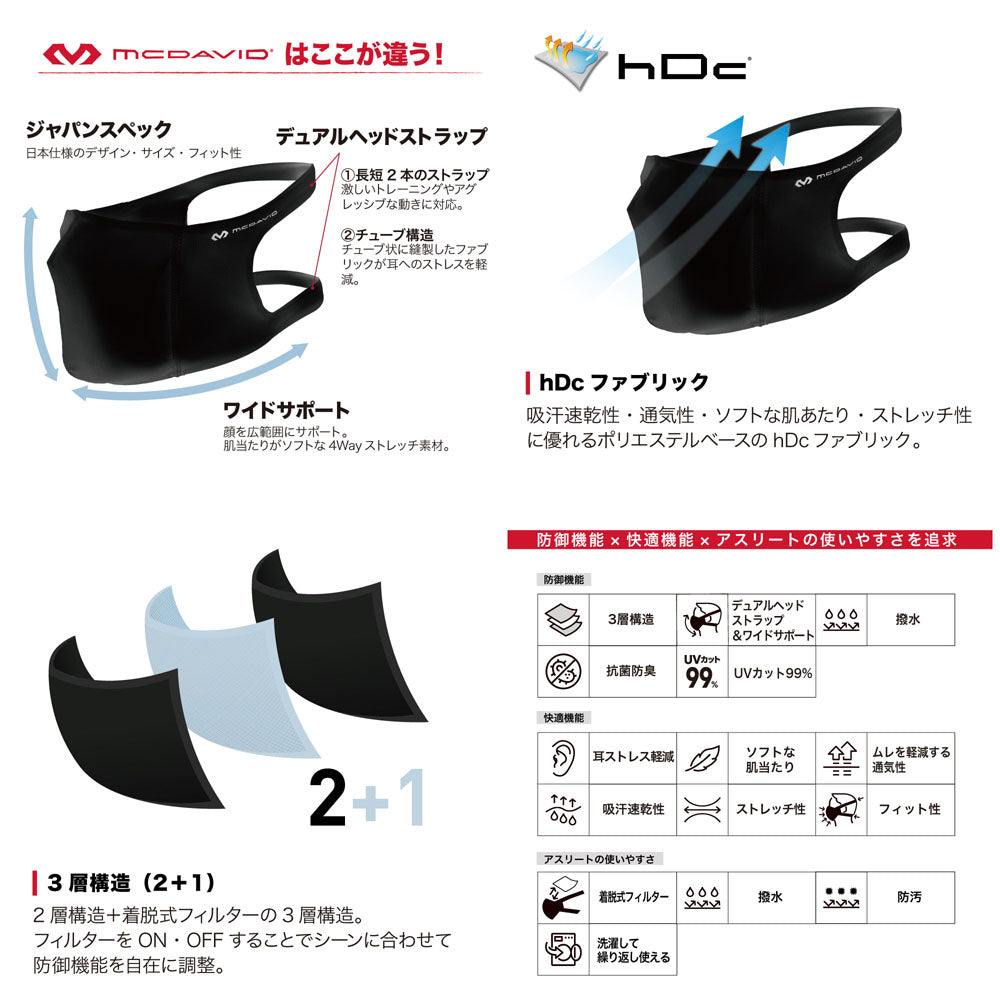 SPORT FACE MASK スポーツ フェイスマスク アスリート用