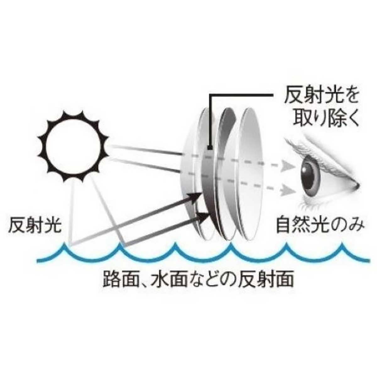 サングラス 偏光レンズ 野球 ベースボール