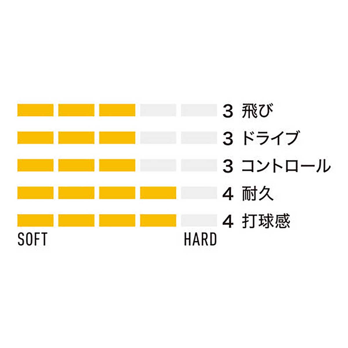 ソフトテニス ストリング V-スパーク