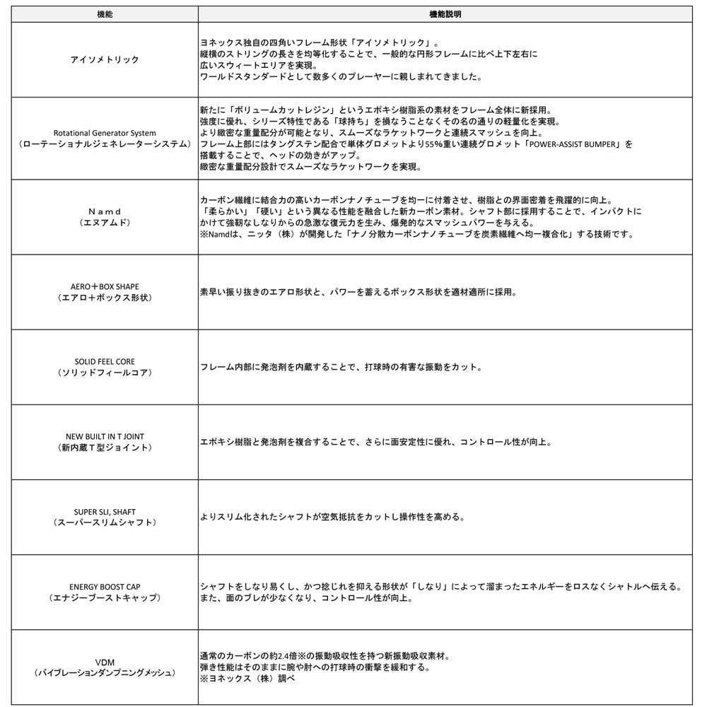 アストロクス70